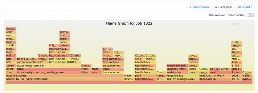 Lua-land CPU Flame Graph for GC64 LuaJIT
