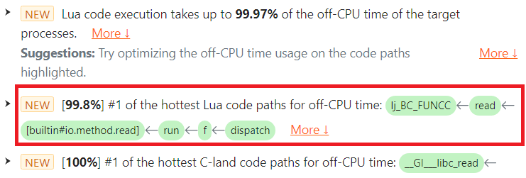 file:read 的 off-CPU 问题